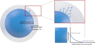 A Refined Thin-Film Model for Drug Dissolution Considering Radial Diffusion – Simulating Powder Dissolution