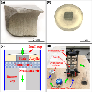 Effects of aqueous nanoparticle suspension injection on a shale’s mechanical properties