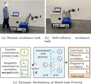 Dynamic modulation of multi-task priority for controlling redundancy insufficient robots