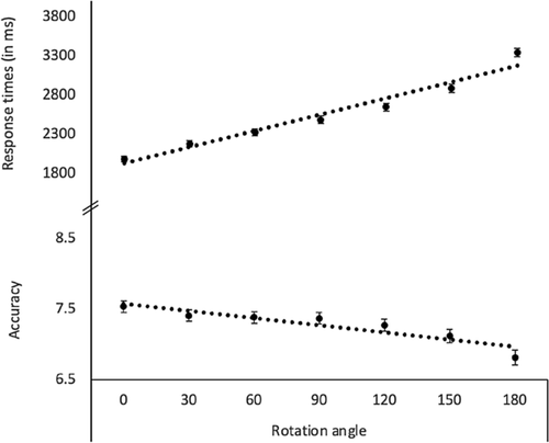 Unpacking associations among children’s spatial skills, mathematics, and arithmetic strategies: decomposition matters