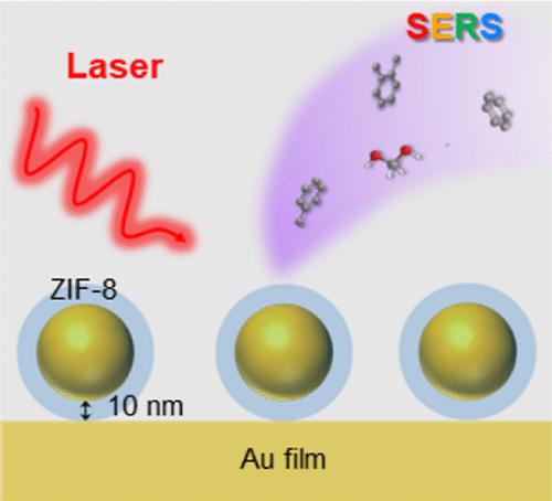 Metal–Organic Framework-Enabled Trapping of Volatile Organic Compounds into Plasmonic Nanogaps for Surface-Enhanced Raman Scattering Detection