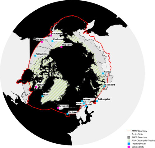 Evaluating plans for sustainable development in Arctic cities