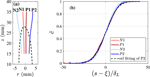 Publisher Correction to: Experimentally Closing the Balance of Progress of Reaction in Premixed Turbulent Combustion in the Thin Flame Regime