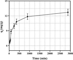 Removal of Eriochrome black-T from wastewater by utilizing the commercial DF-120 anion exchange membrane