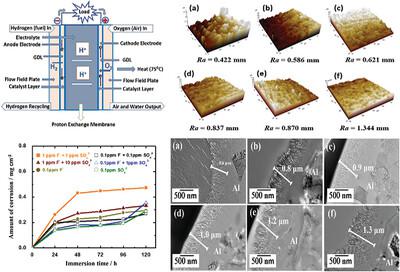 Corrosion behavior and surface structure analysis of pure aluminum immersed in fluoride-sulfate solutions simulating polymer electrolyte membrane fuel cell-produced water