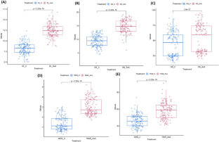 Genetic Insights into Stress Resilience via Enhancing Salinity Adaptation in Barley