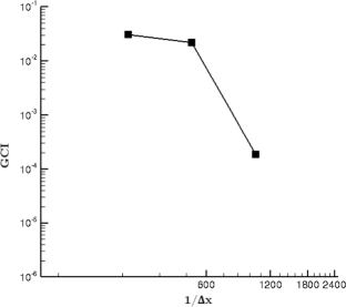 Breakdown regime of a shielded vortex interacting with a standing normal shock: a numerical study