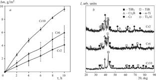 Electrospark Deposition of Ti – Al – Cr – B Coatings on Titanium Alloy VT3-1