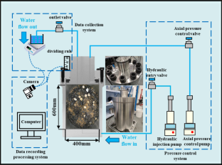 Experimental study on non-Darcy flow characteristics in conglomerate porous medium