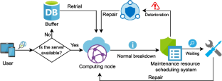 Optimal Pricing Strategy in an Unreliable M/M/1 Retrial Queue with Delayed Repair and Breakdown Deterioration