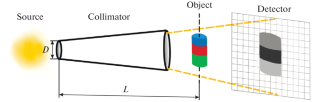 Study of Additive Manufacturing Products Using Neutron Imaging