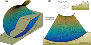 Stability evaluation of gentle slopes in spatially variable soils using discretized limit analysis method: a probabilistic study