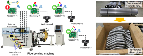 Operation and Productivity Monitoring from Sound Signal of Legacy Pipe Bending Machine via Convolutional Neural Network (CNN)