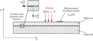 Inspection of Press Joints Based on the Analysis of Their Deformation Patterns under Local Thermal Loading