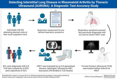 Detection of Interstitial Lung Disease in Rheumatoid Arthritis by Thoracic Ultrasound: A Diagnostic Test Accuracy Study