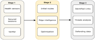 A Novel Resilient and Intelligent Predictive Model for CPS-Enabled E-Health Applications