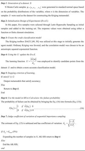 Meta-model based sequential importance sampling method for structural reliability analysis under high dimensional small failure probability