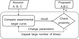 A Numerical Investigation of High-Strength Steel H-SA700 of Protected Beam with Cavity Under Elevated Temperature Including Creep Behavior