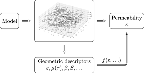 Investigating Microstructure–Property Relationships of Nonwovens by Model-Based Virtual Material Testing