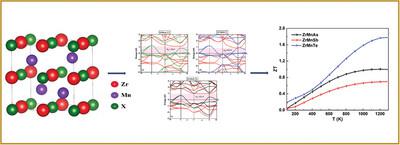 Investigation of the Structural, Mechanical, Electronic, Magnetic, and Thermoelectric Properties of Half Heusler Alloys ZrMnX (X = As, Sb, Te): A DFT-Based Simulation