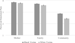 Whose Pain Matters? Racial Differences in Perceptions of Emotional Pain After Fatal Police Shootings