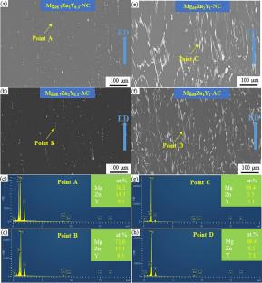 Effect of Artificial Cooling Extrusion on Microstructure and Mechanical Properties of Mg–Zn–Y Alloys