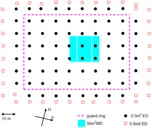 Study on the time calibration method of the YangBaJing Hybrid Array