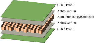 Finite Element Analysis of Eddy Current Testing of Aluminum Honeycomb Sandwich Structure with CFRP Panels Based on the Domain Decomposition Method