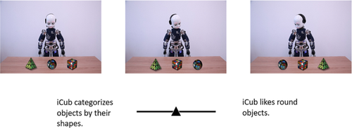 A Study on Social Inclusion of Humanoid Robots: A Novel Embodied Adaptation of the Cyberball Paradigm