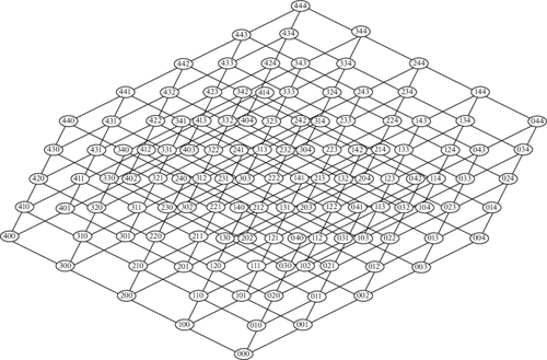 Some Discrete Tomography Problems in Hypergraph Model Interpretation