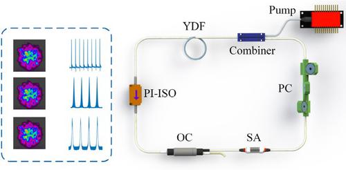 Spatiotemporal nonlinear dynamics in multimode fiber laser based on carbon nanotubes