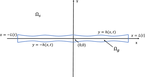 A two-phase thin-film model for cell-induced gel contraction incorporating osmotic effects