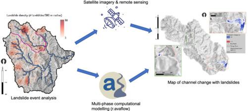 Observations and computational multi-phase modelling in tropical river settings show complex channel changes downstream from rainfall-triggered landslides