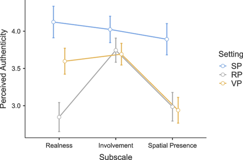 Perceived authenticity across three forms of educational simulations—the role of interactant representation, task alignment, and continuity of simulation