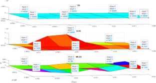 Novel approaches for hyper-parameter tuning of physics-informed Gaussian processes: application to parametric PDEs