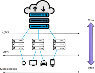 Adaptive thresholds for improved load balancing in mobile edge computing using K-means clustering