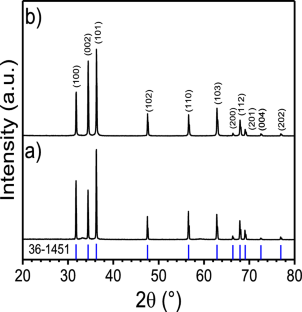 Photocatalytic activity enhancement of two-step and one-pot synthesis of Pd/ZnO nanocomposites: an experimental and DFT study