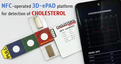 3D Paper-Based Device Integrated with a Battery-Less NFC Potentiostat for Nonenzymatic Detection of Cholesterol