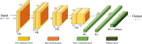 A Neural Network Method for Inversion of Turbulence Strength