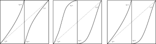 Persistent Non-statistical Dynamics in One-Dimensional Maps