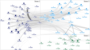 Granger causality networks of price leadership in the retail tea market of Argentina