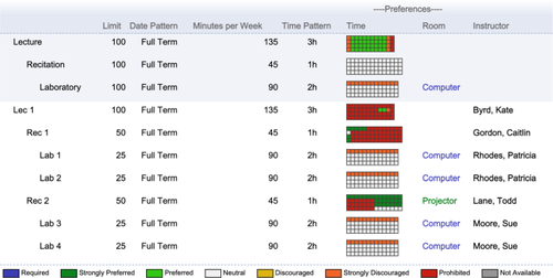 Real-world university course timetabling at the International Timetabling Competition 2019