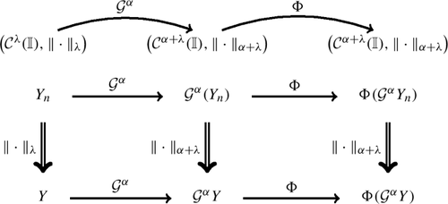 Functional central limit theorems for rough volatility