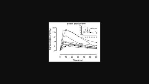 Absorption and pharmacokinetics of bupivacaine after bilateral topical administration in tonsillar fossae for posttonsillectomy pain relief