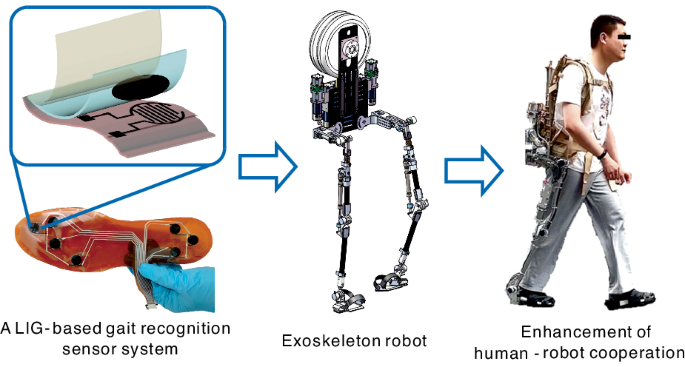 A laser-engraved wearable gait recognition sensor system for exoskeleton robots