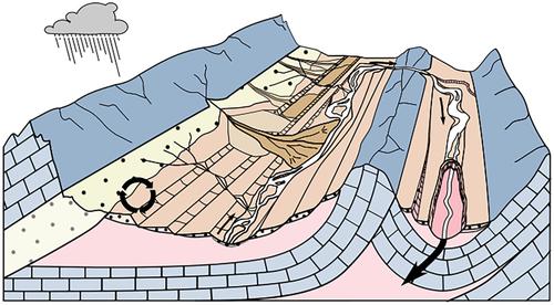 Lithological controls on the timing of strath terrace staircase formation in a collisional mountain belt