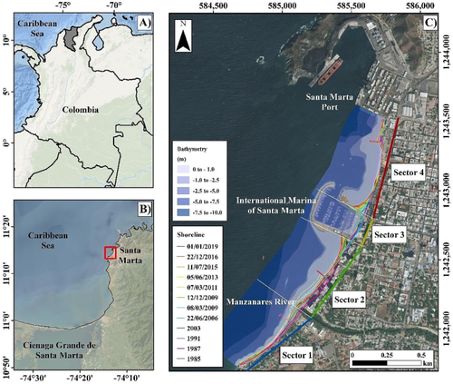 Impacts of anthropogenic structures in long- and short-term shoreline evolution of Santa Marta Bay (Colombian Caribbean)