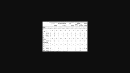 Implementation rate of diabetic self-management education and support for Japanese people with diabetes using the National Database