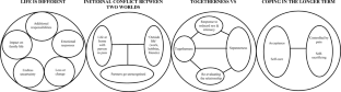 Partners’ Experiences of Chronic Pain: A Qualitative Evidence Synthesis