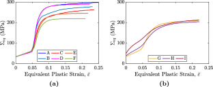 Void growth and coalescence in sigmoidal hardening porous plastic solids under tensile and shear loading